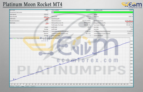 Platinum Moon Rocket MT4 Backtests