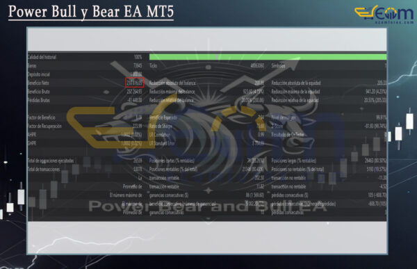 Power Bull y Bear EA MT5 Backtest