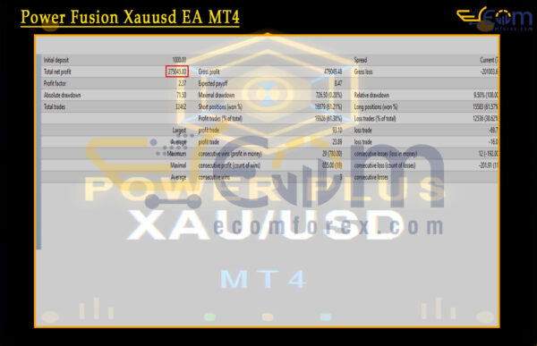 Power Fusion Xauusd EA MT4 Backtest