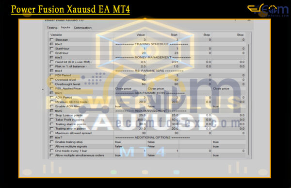 Power Fusion Xauusd EA MT4 Input