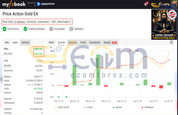 Price Action Gold MT5 Live Result MyfxBook