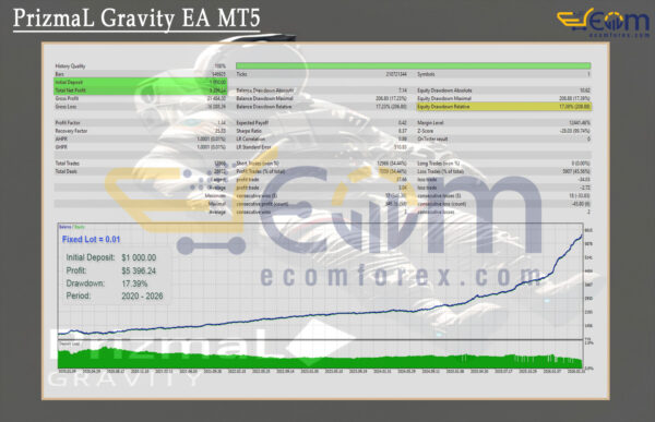 PrizmaL Gravity EA MT5 Backtest