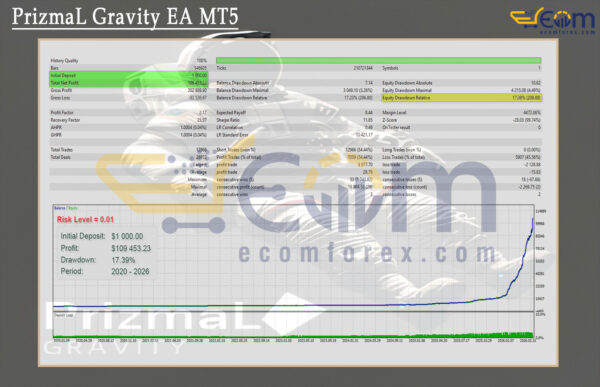 PrizmaL Gravity EA MT5 Backtests