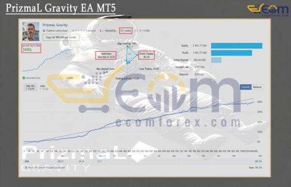 PrizmaL Gravity EA MT5 Live Result