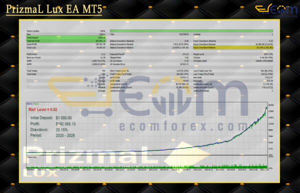 PrizmaL Lux EA MT5 Backtest