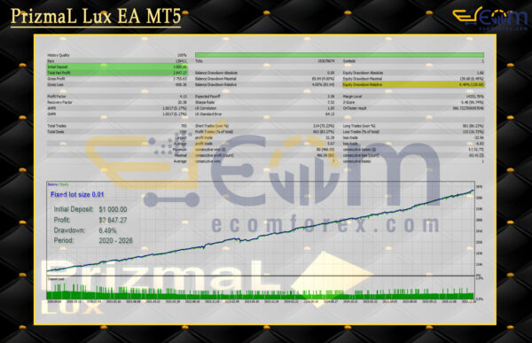 PrizmaL Lux EA MT5 Backtests
