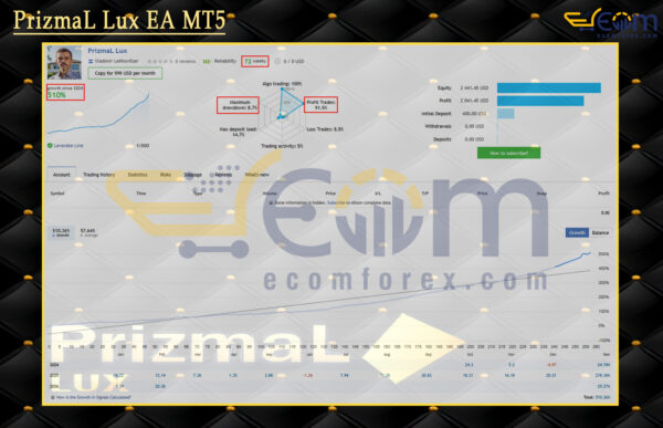 PrizmaL Lux EA MT5 Live Signal