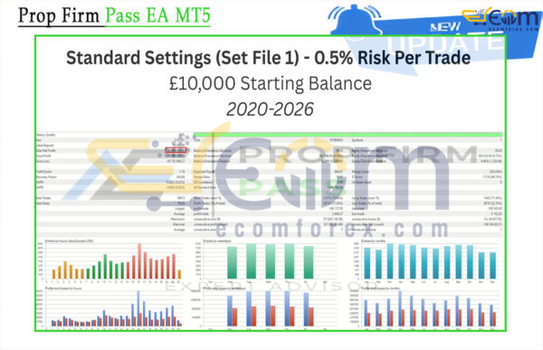 Prop Firm Pass EA MT5 Backtests