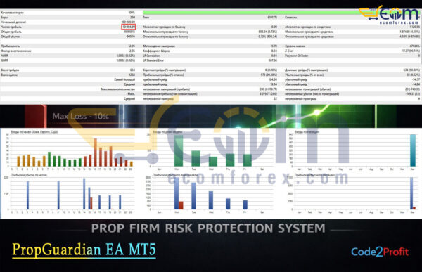 PropGuardian EA MT5 Backtest