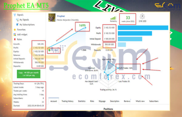 Prophet EA MT5 Live Result