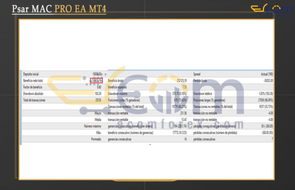 Psar MAC PRO EA MT4 Backtest