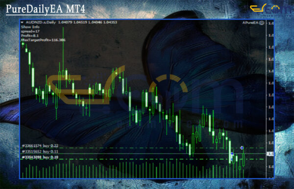 PureDailyEA MT4 Review