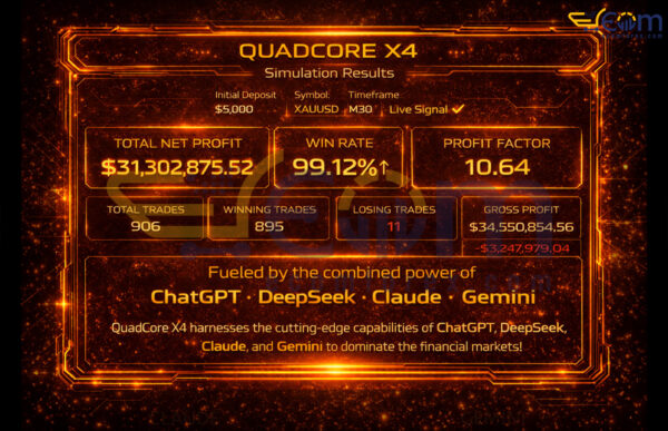 QuadCore X4 EA MT5 Backtest