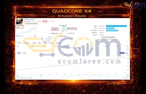QuadCore X4 EA MT5 Live Result