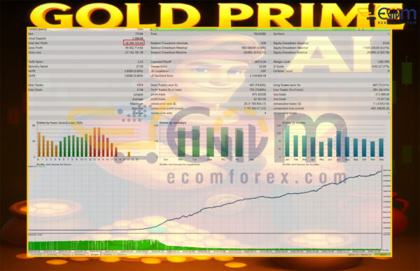 Quantum Gold Master EA MT5 Backtest