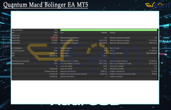 Quantum Macd Bolinger EA MT5 Backtest
