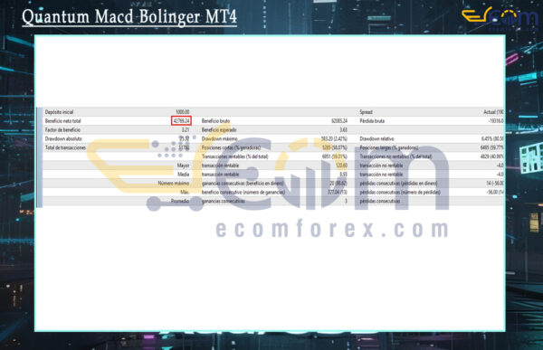 Quantum Macd Bolinger MT4 Backtest