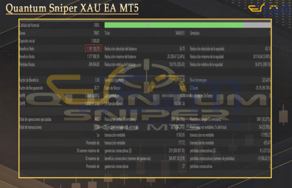 Quantum Sniper XAU EA MT5 Backtest