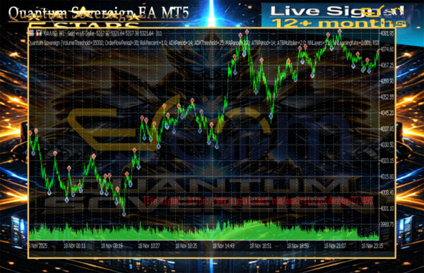 Quantum Sovereign EA MT5 Review