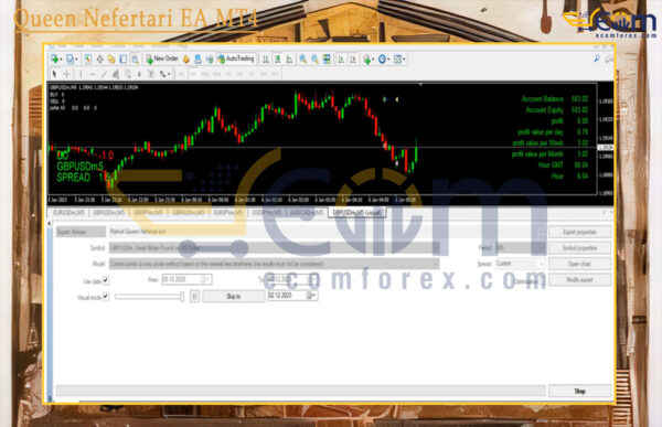 Queen Nefertari EA MT4 Backtest
