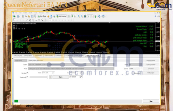 Queen Nefertari EA MT4 Backtests