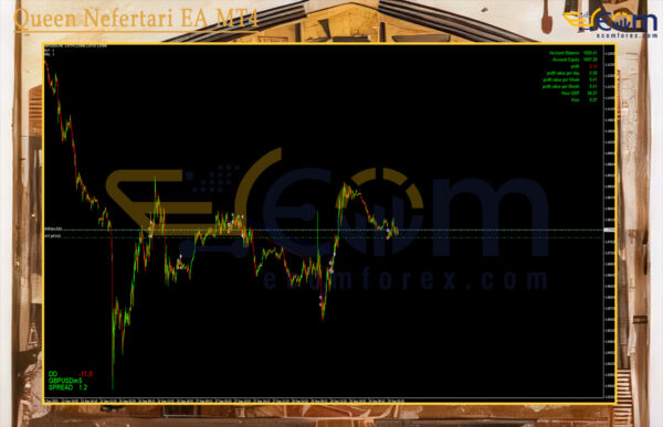 Queen Nefertari EA MT4 Review