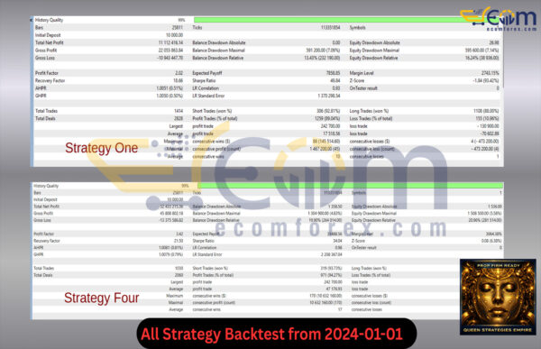 Queen Strategies Empire EA MT5 Backtest