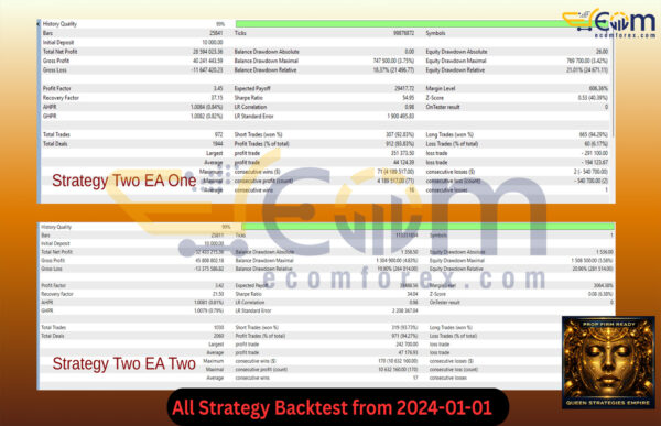 Queen Strategies Empire EA MT5 Backtests