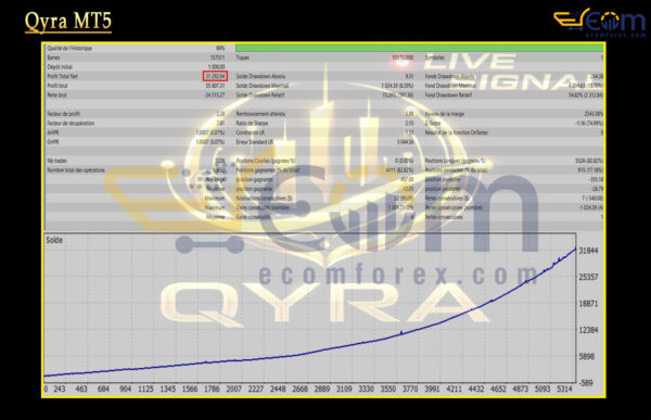 Qyra MT5 Backtest