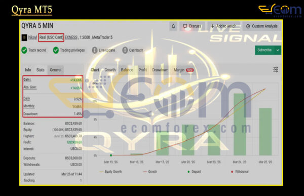 Qyra MT5 Live Result MyfxBook