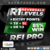 RFI levels PRO MT4 Logo