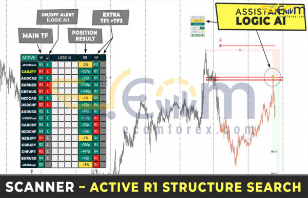RFI levels PRO MT4 Reviews