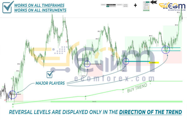 RFI levels PRO Reviews