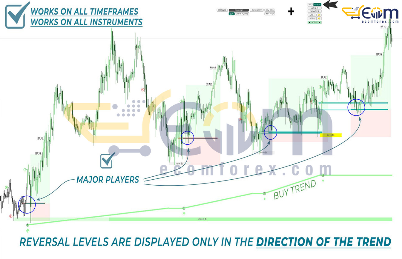 RFI levels PRO Reviews