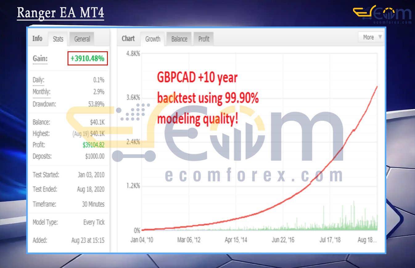 Ranger EA MT4 Live Result MyfxBook
