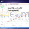 Ranger EA MT4 Live Result MyfxBooks