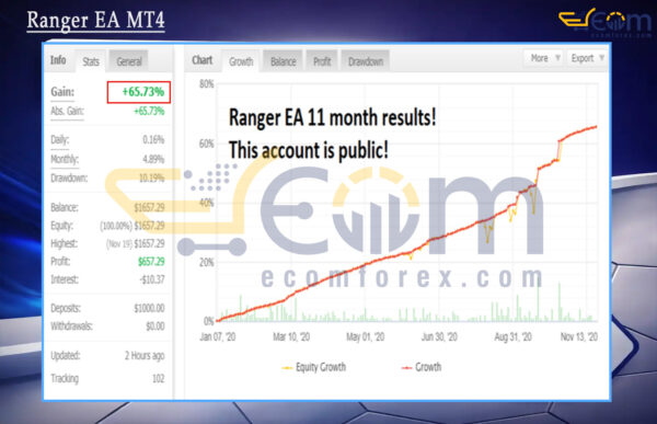 Ranger EA MT4 Live Result MyfxBooks