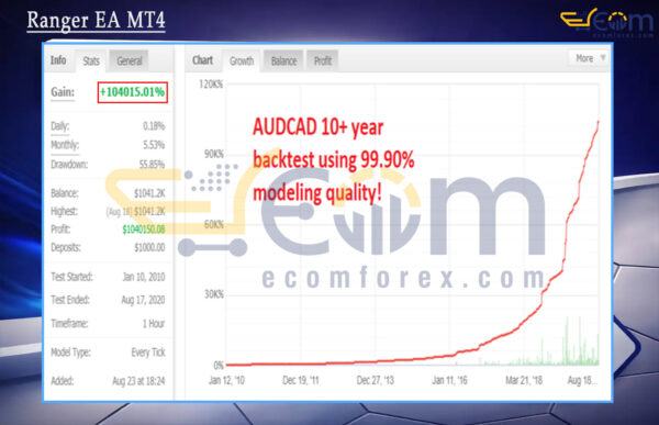 Ranger EA MT4 Live Signal MyfxBook