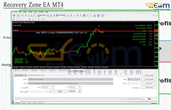 Recovery Zone EA MT4 Backtest