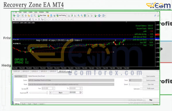 Recovery Zone EA MT4 Backtests