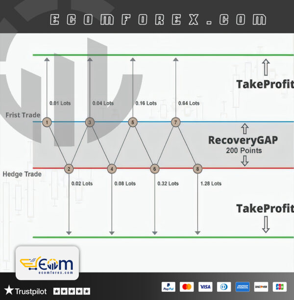 Recovery Zone EA MT4 Logo