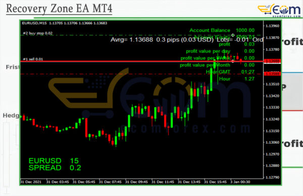 Recovery Zone EA MT4 Review
