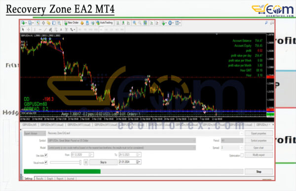 Recovery Zone EA2 MT4 Backtest