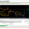 Recovery Zone EA2 MT4 Backtests