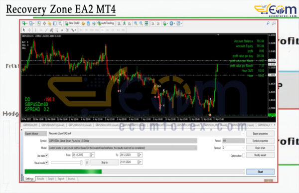Recovery Zone EA2 MT4 Backtests