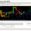 Recovery Zone EA3 MT4 Backtest
