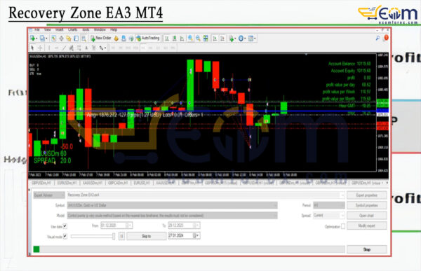 Recovery Zone EA3 MT4 Backtest