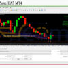 Recovery Zone EA3 MT4 Backtests