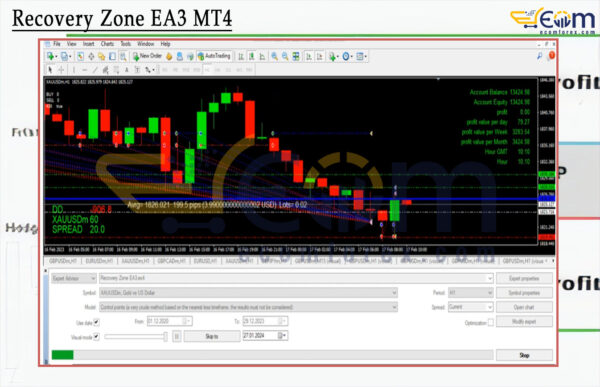 Recovery Zone EA3 MT4 Backtests