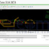 Recovery Zone EA4 MT4 Backtest